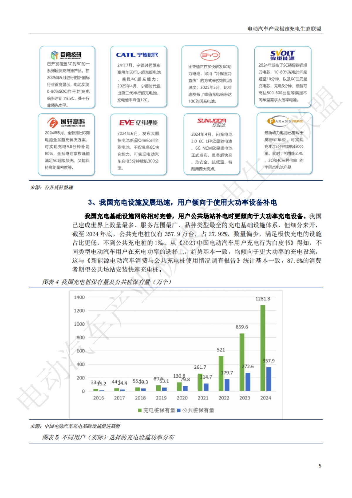 中国电动汽车产业极快充电生态发展白皮书2025_第8页