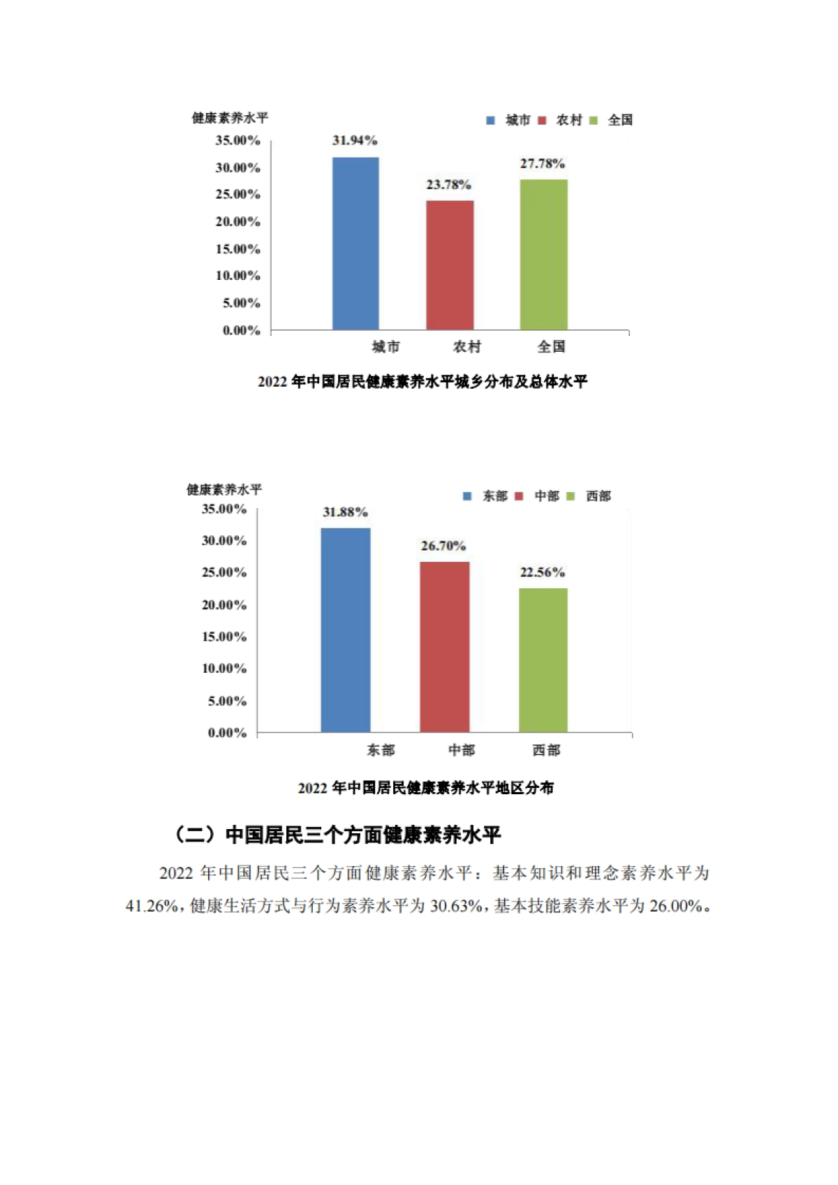 中国居民健康素养监测情况_第4页
