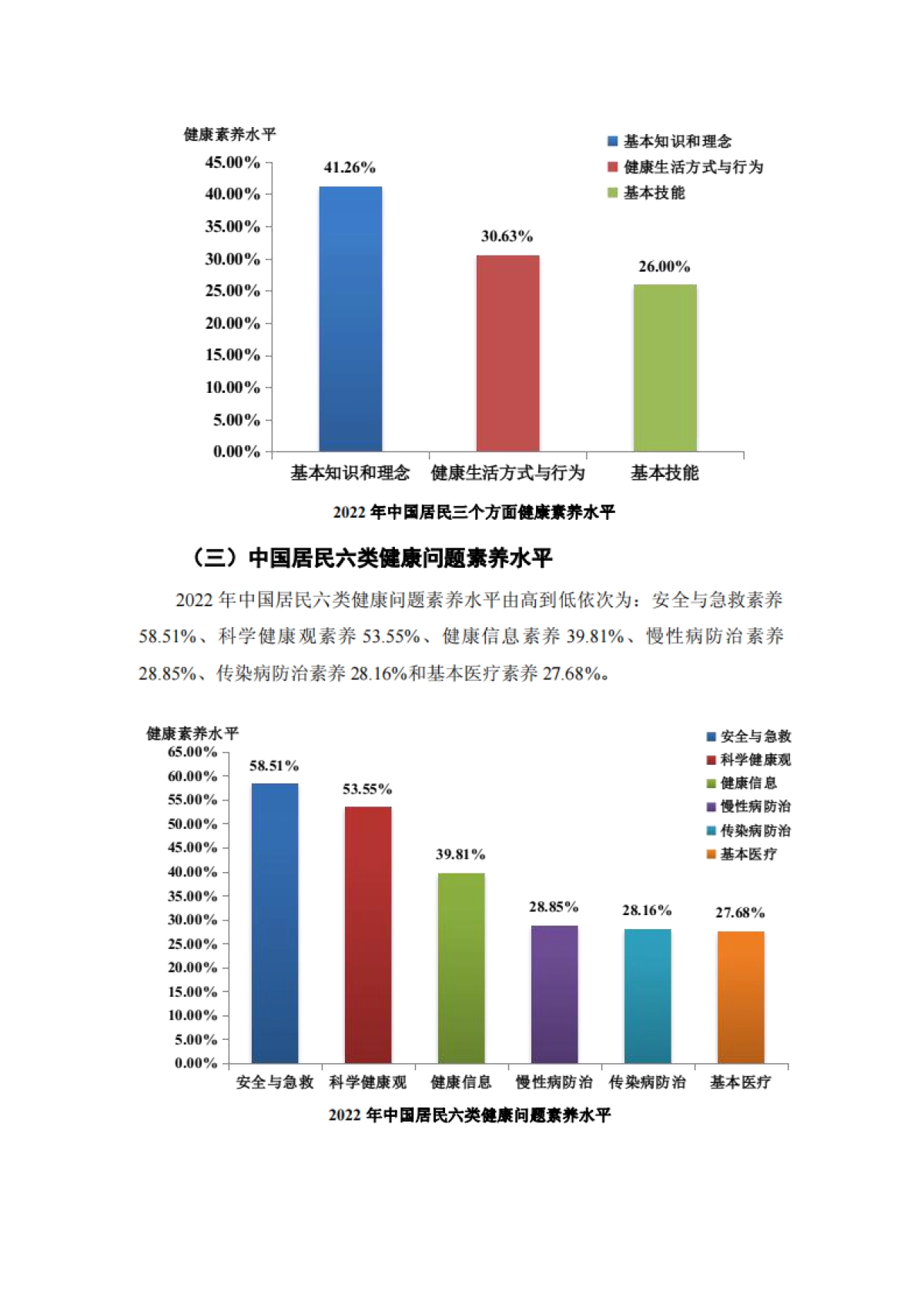 中国居民健康素养监测情况_第5页