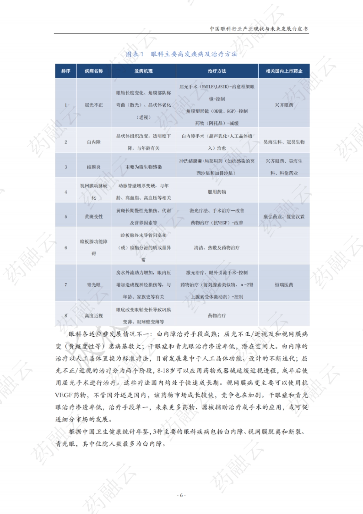 中国眼科行业产业与未来发展白皮书_第8页