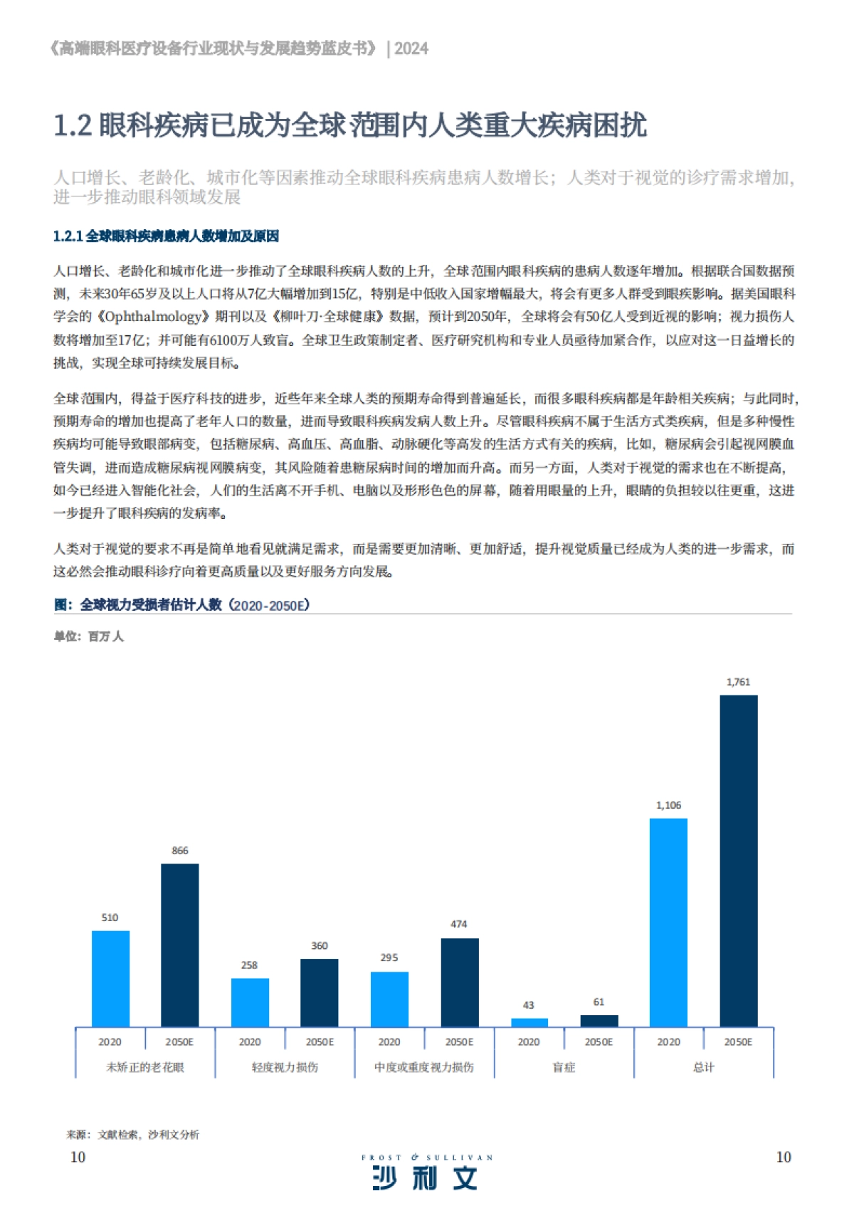2024高端眼科医疗设备行业现状与未来发展趋势蓝皮书_第10页