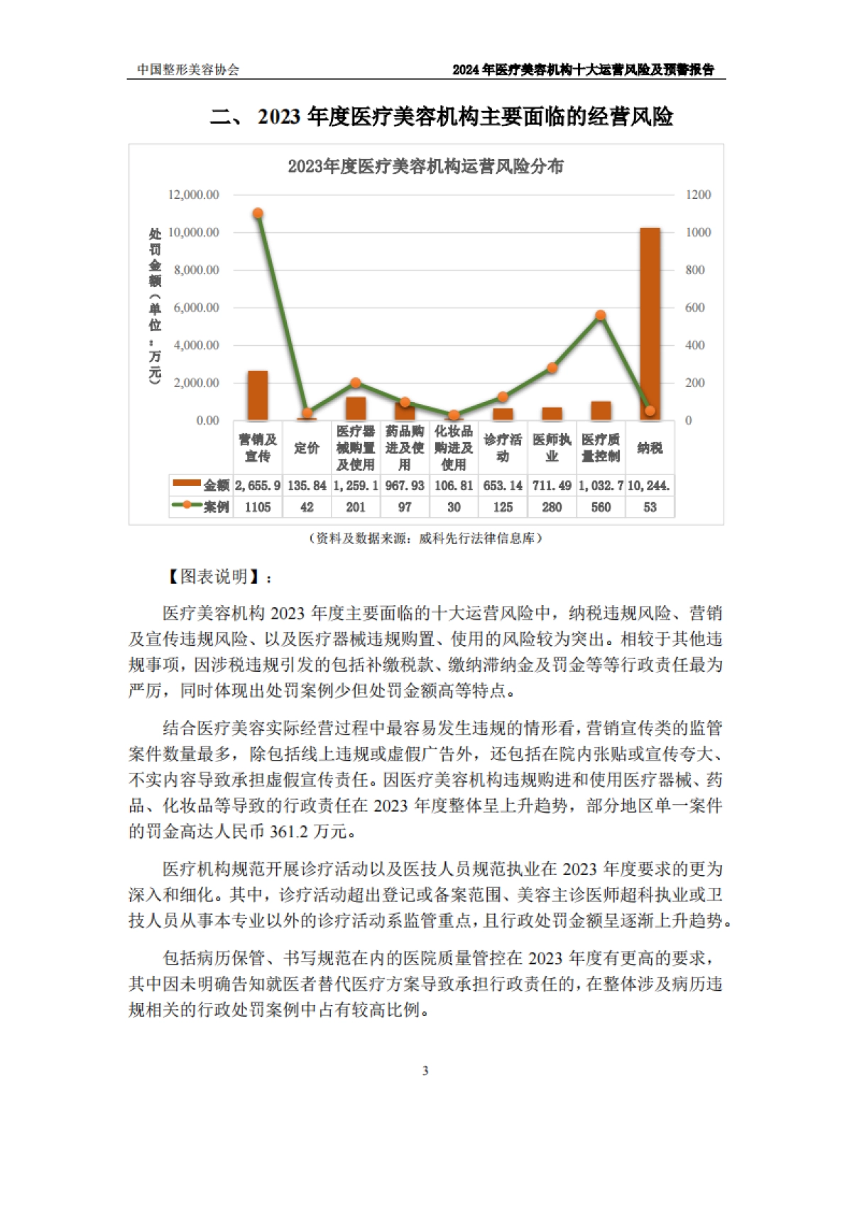 2024年度医美机构十大运营风险及预警报告_第8页