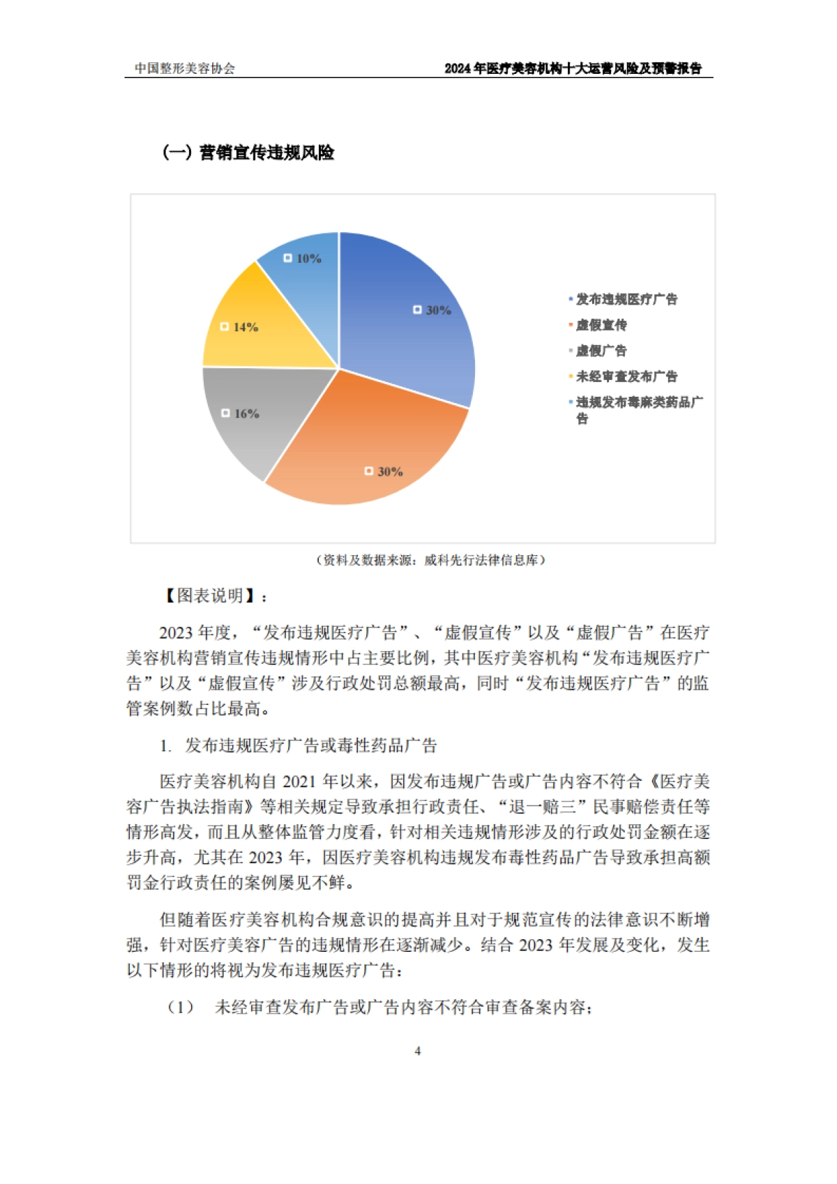 2024年度医美机构十大运营风险及预警报告_第9页