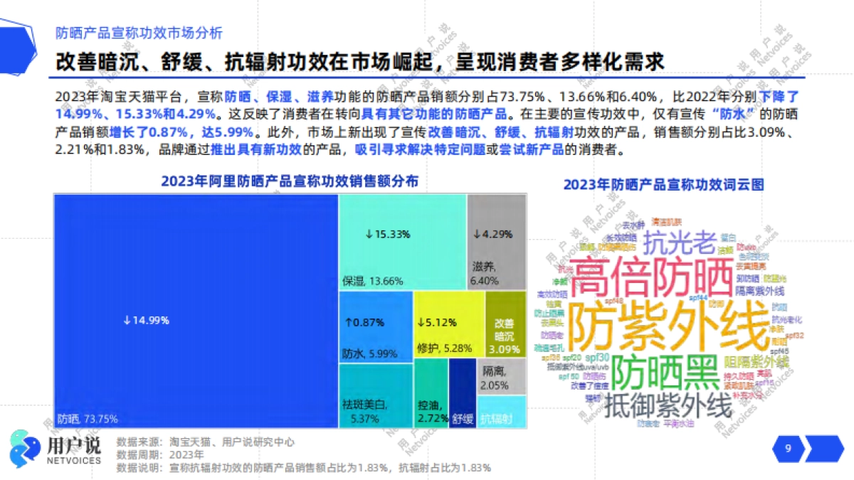 2024年防晒市场消费趋势洞察报告_第9页