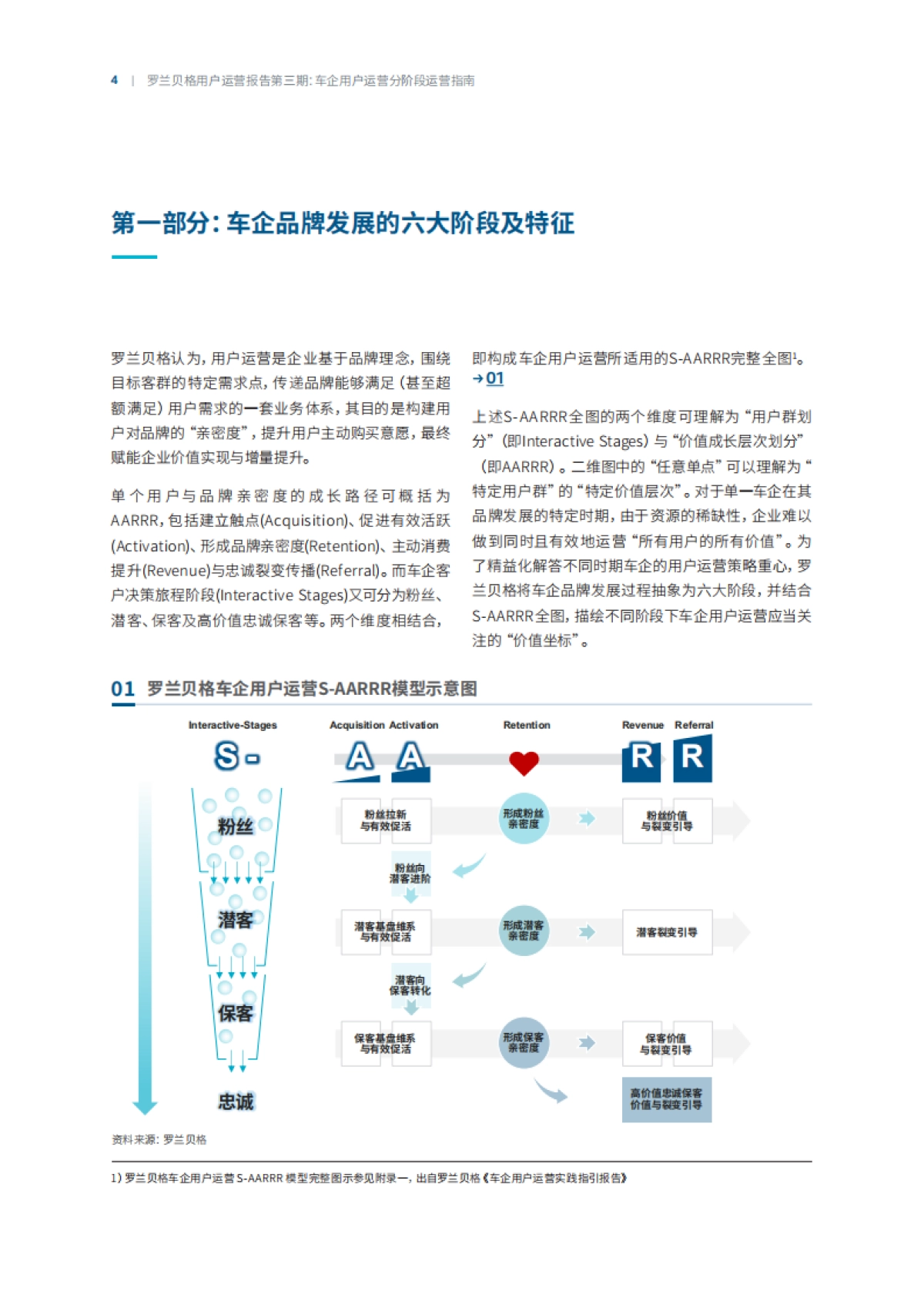 罗兰贝格车企用户运营分阶段运营指南_第4页
