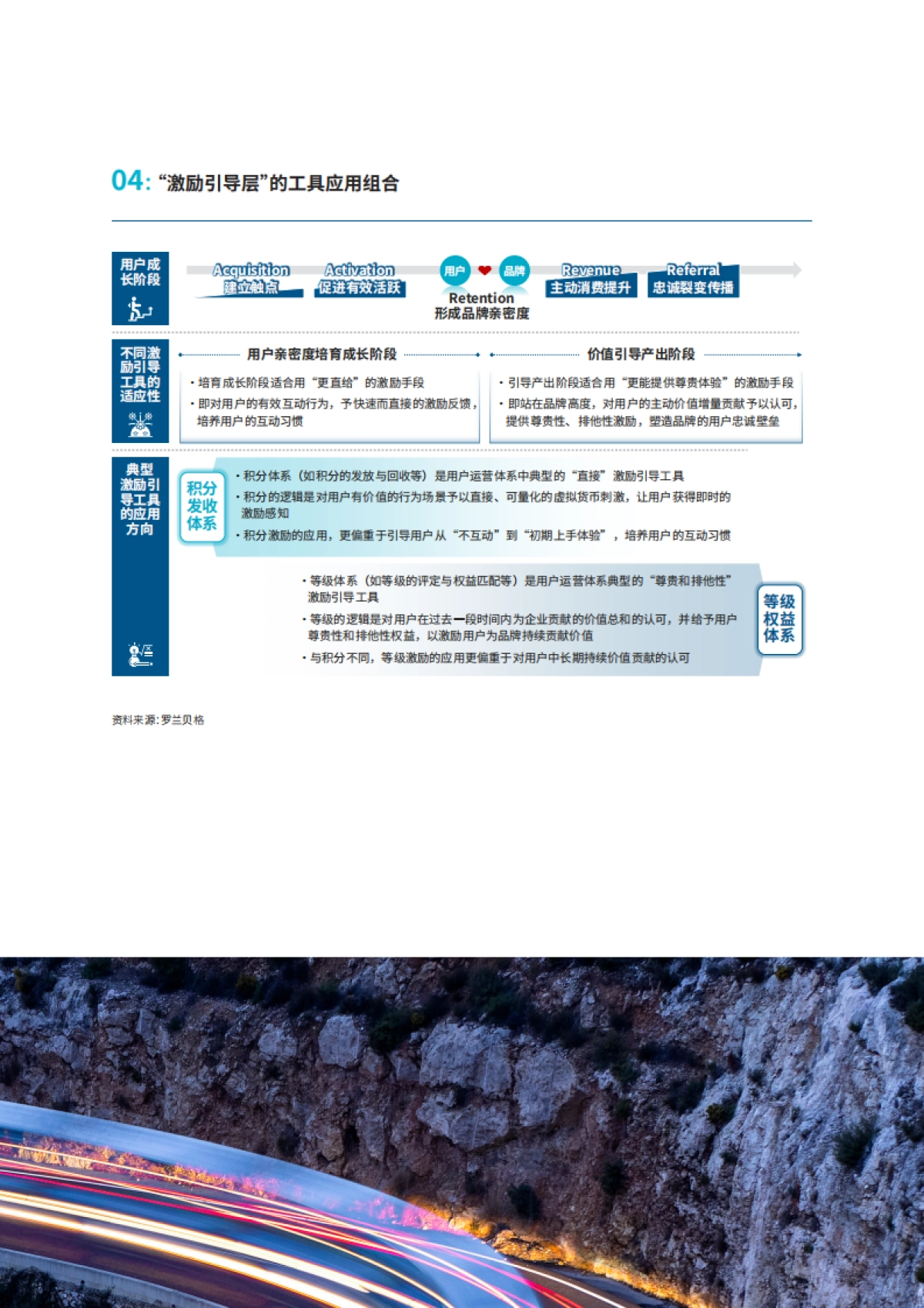 罗兰贝格发布《车企用户运营实践指引报告》_第9页