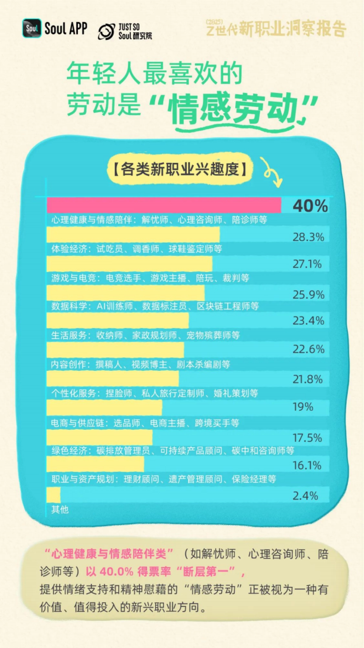 2025 Z世代新职业洞察报告_第2页