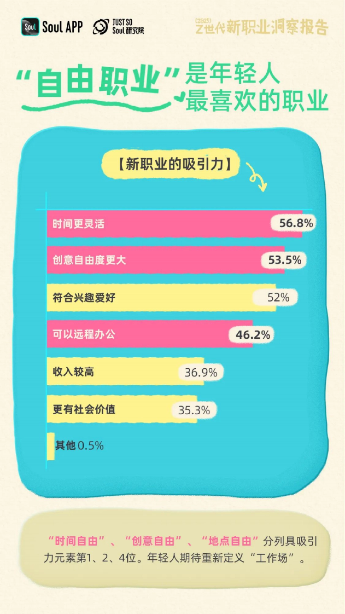 2025 Z世代新职业洞察报告_第3页