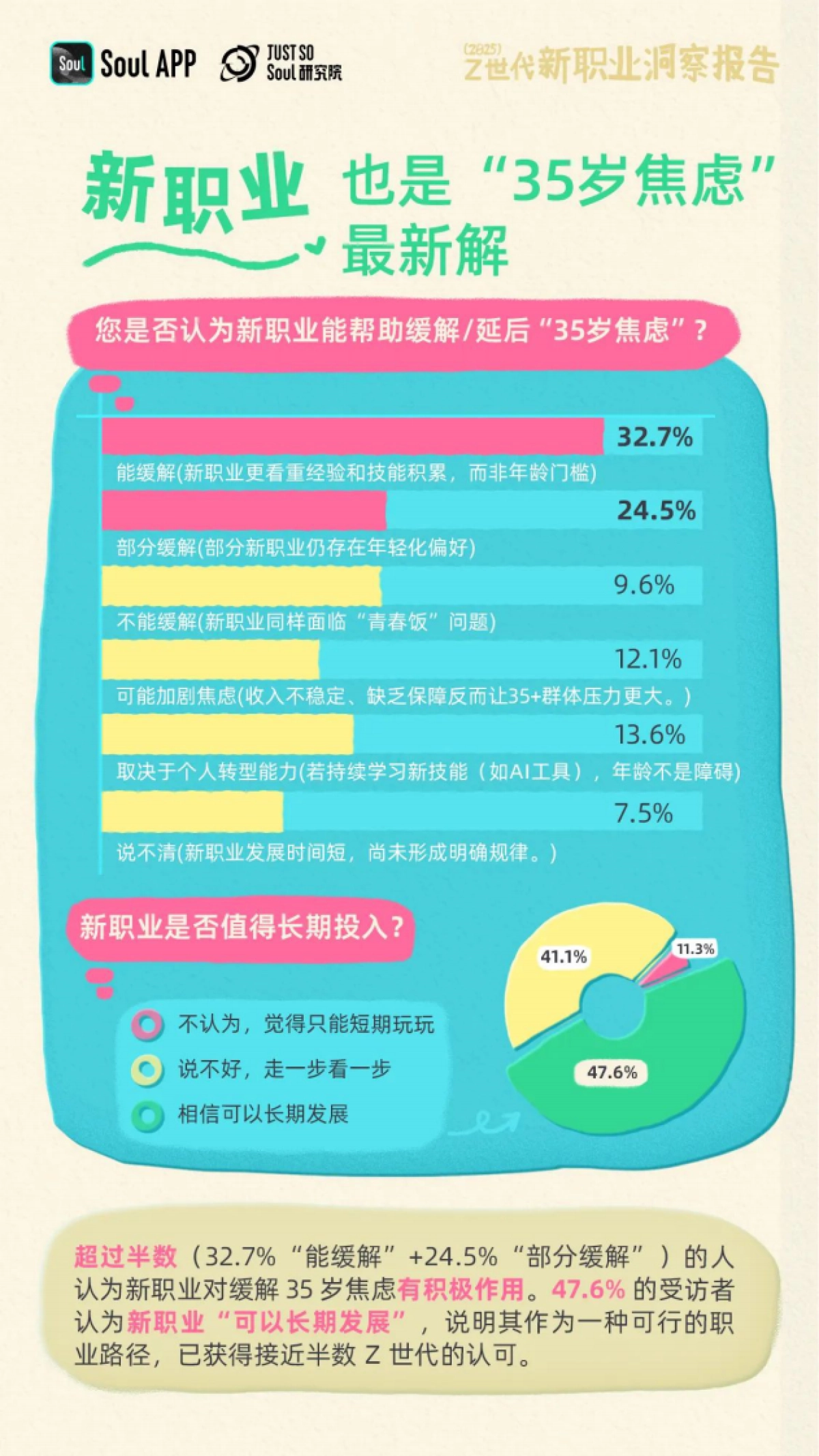 2025 Z世代新职业洞察报告_第5页