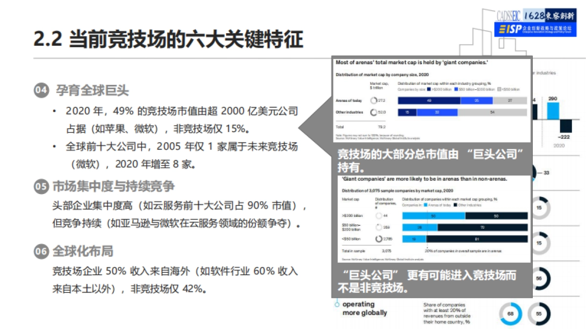 McKinsey未来竞争的主战场解读报告_第10页