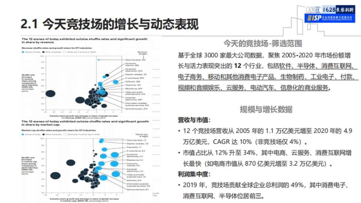 McKinsey未来竞争的主战场解读报告_第4页