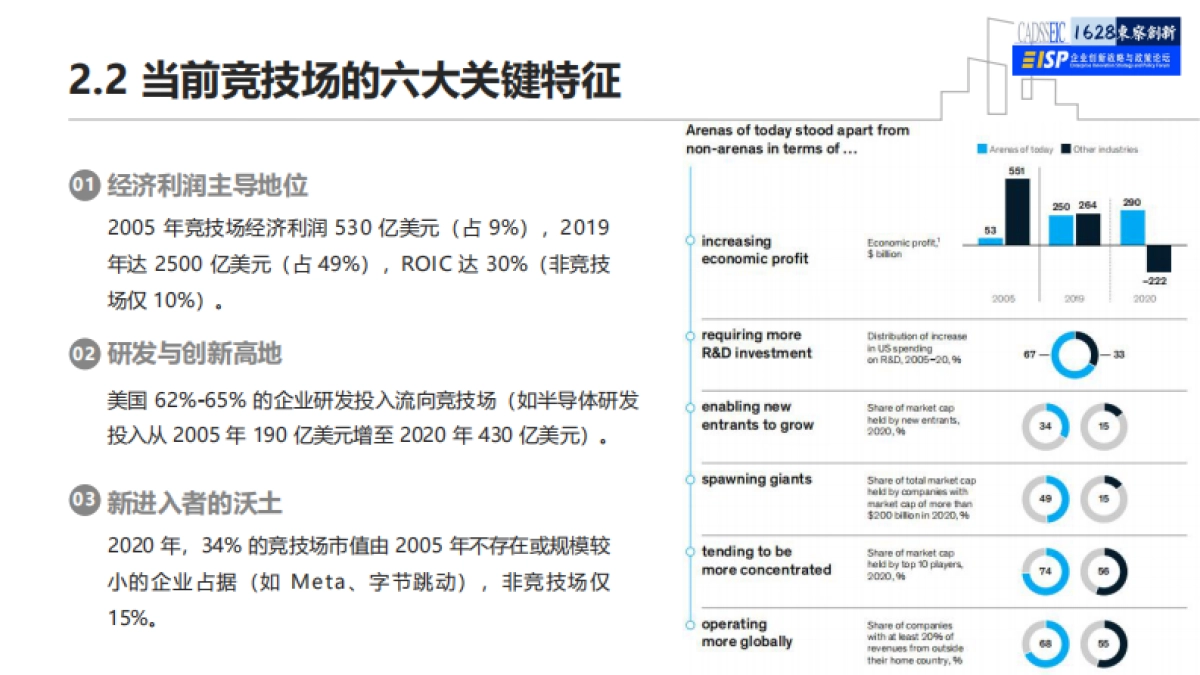 McKinsey未来竞争的主战场解读报告_第6页