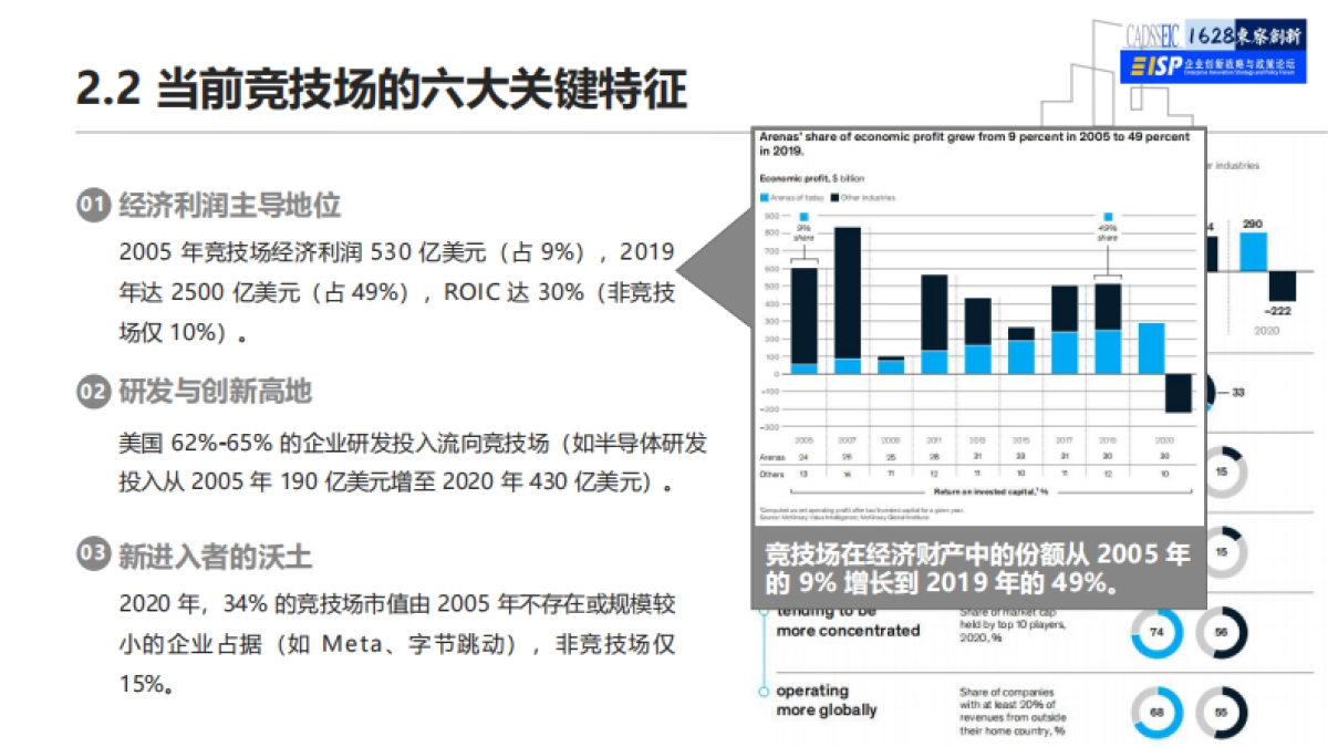 McKinsey未来竞争的主战场解读报告_第7页