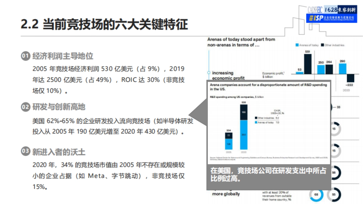 McKinsey未来竞争的主战场解读报告_第8页