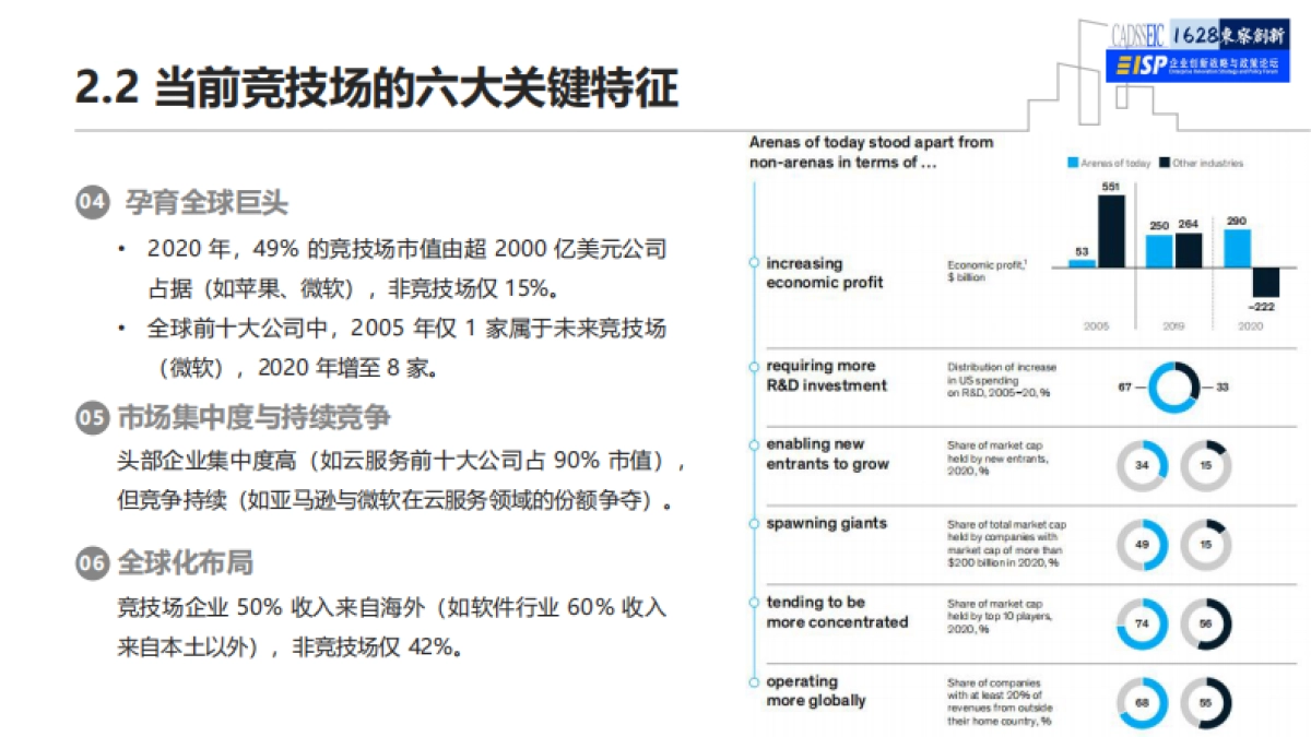 McKinsey未来竞争的主战场解读报告_第9页