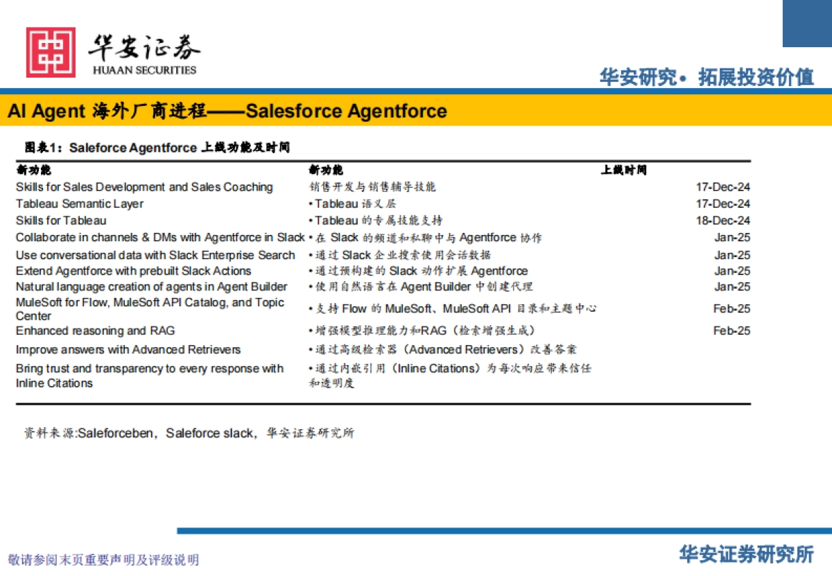 传媒行业:AI Agent生态建设提速,B、C两端价值明确_第5页