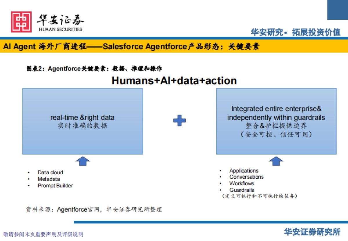 传媒行业:AI Agent生态建设提速,B、C两端价值明确_第6页