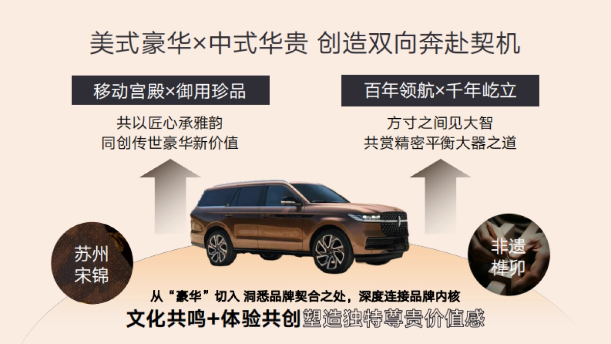 林肯领航员×网易新闻非遗合作项目结案_第5页