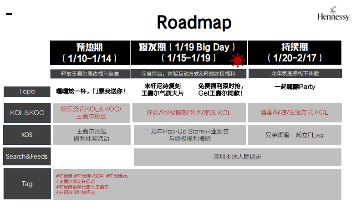 轩尼诗深圳快闪店小红书营销方案_第7页