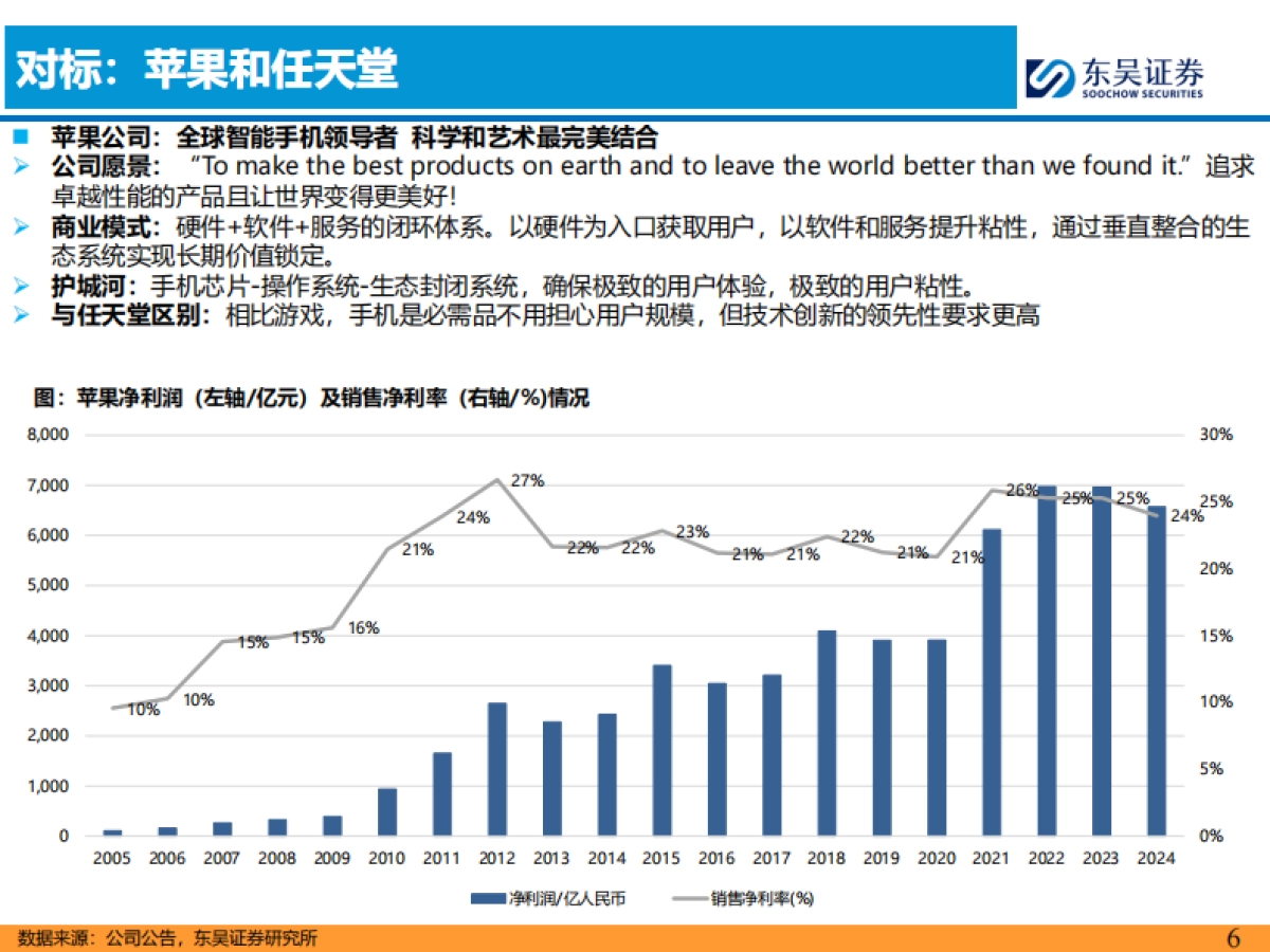 AI+汽车行业智能化系列之十二：理想汽车核心竞争力剖析_第6页