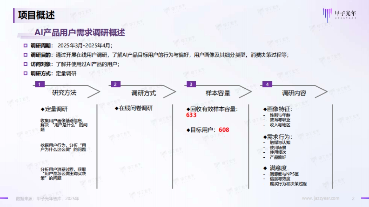 AI产品用户需求调研报告系列之-AI产品的用户类型细分与画像分析_第2页
