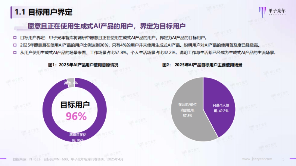 AI产品用户需求调研报告系列之-AI产品的用户类型细分与画像分析_第5页