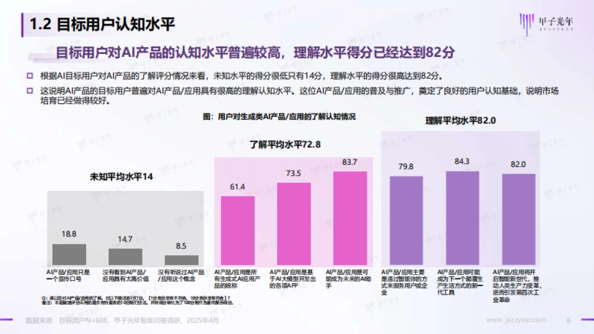 AI产品用户需求调研报告系列之-AI产品的用户类型细分与画像分析_第6页