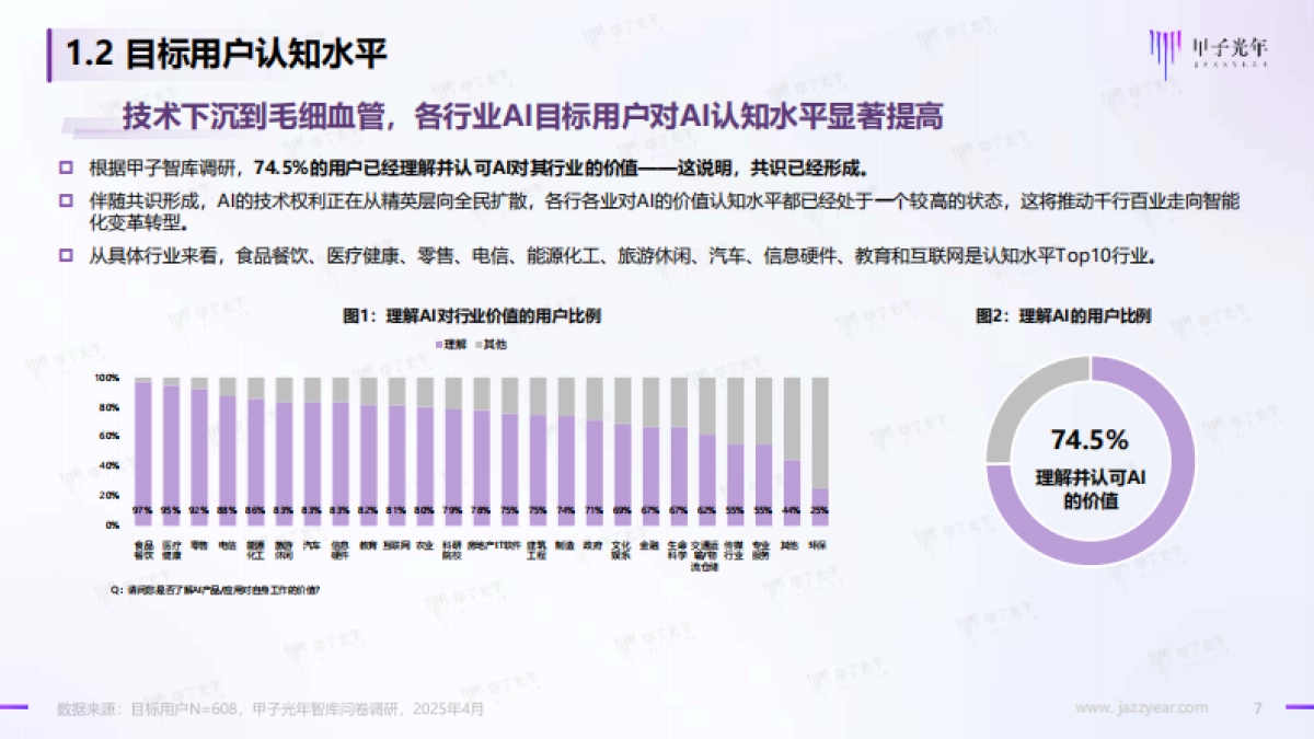 AI产品用户需求调研报告系列之-AI产品的用户类型细分与画像分析_第7页