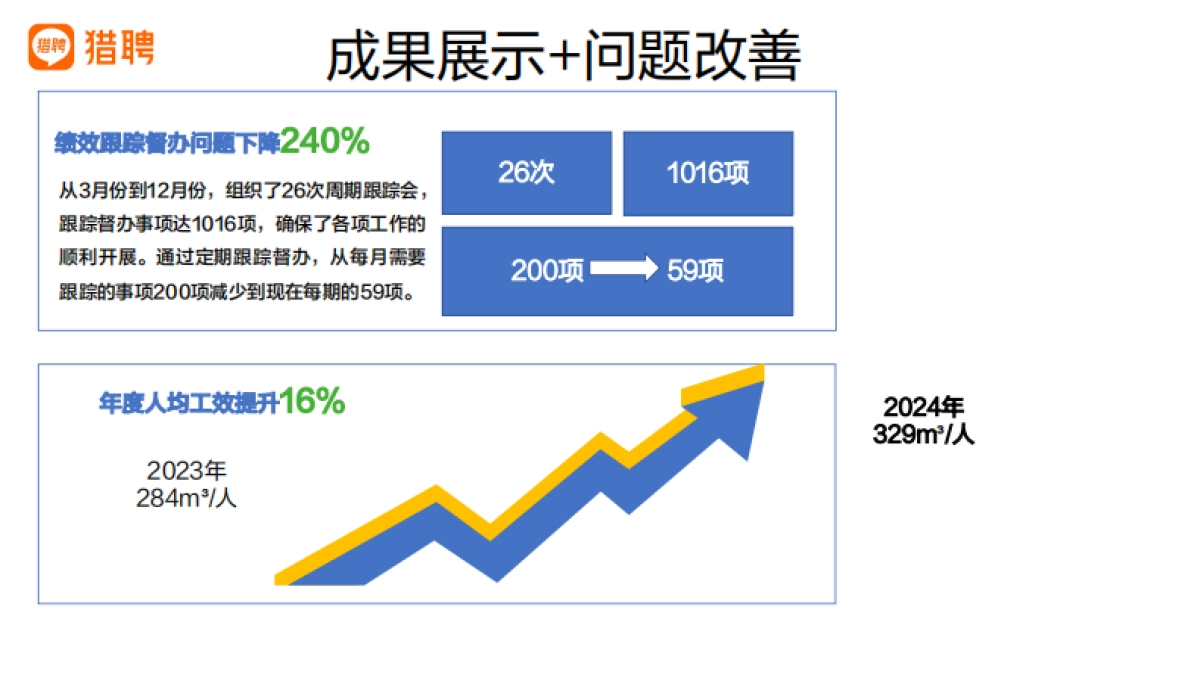 HR对业绩赋能的价值呈现_第10页