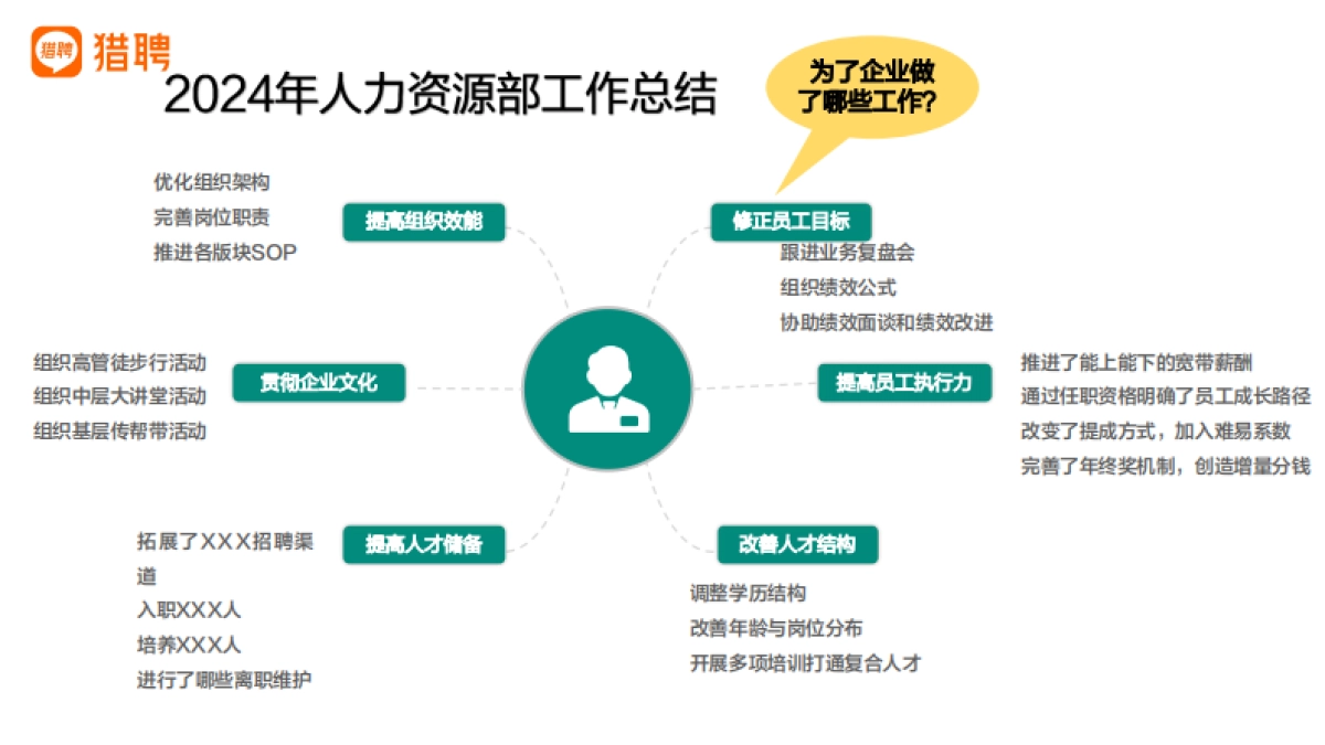 HR对业绩赋能的价值呈现_第5页