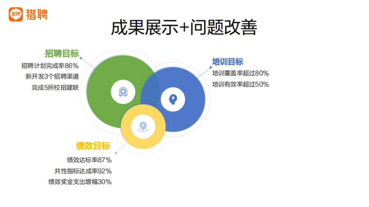 HR对业绩赋能的价值呈现_第9页