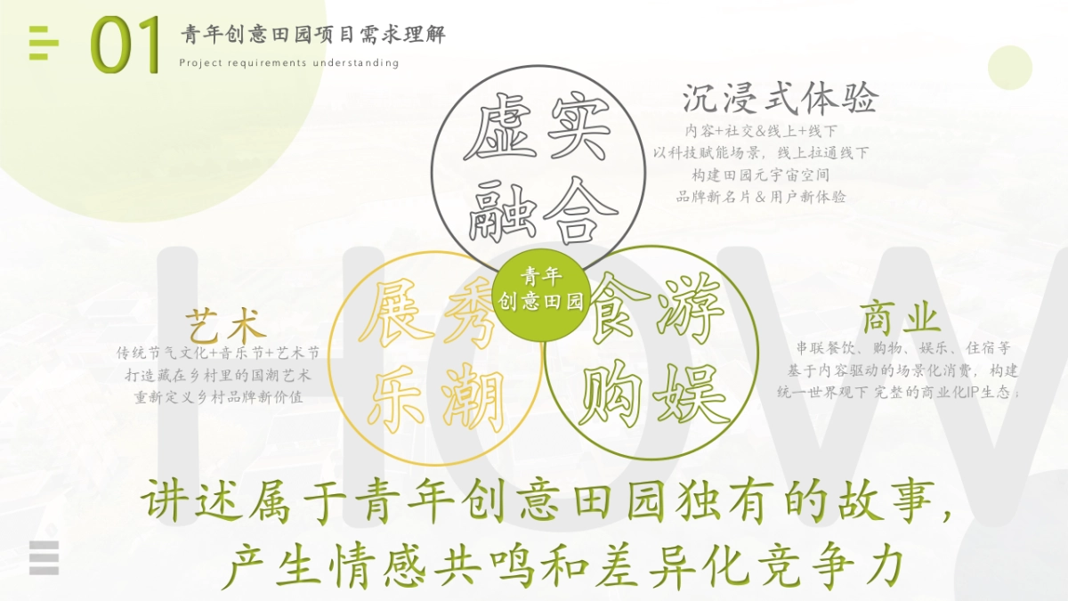 青年创意田园「新村民」品牌焕新规划方案_第10页
