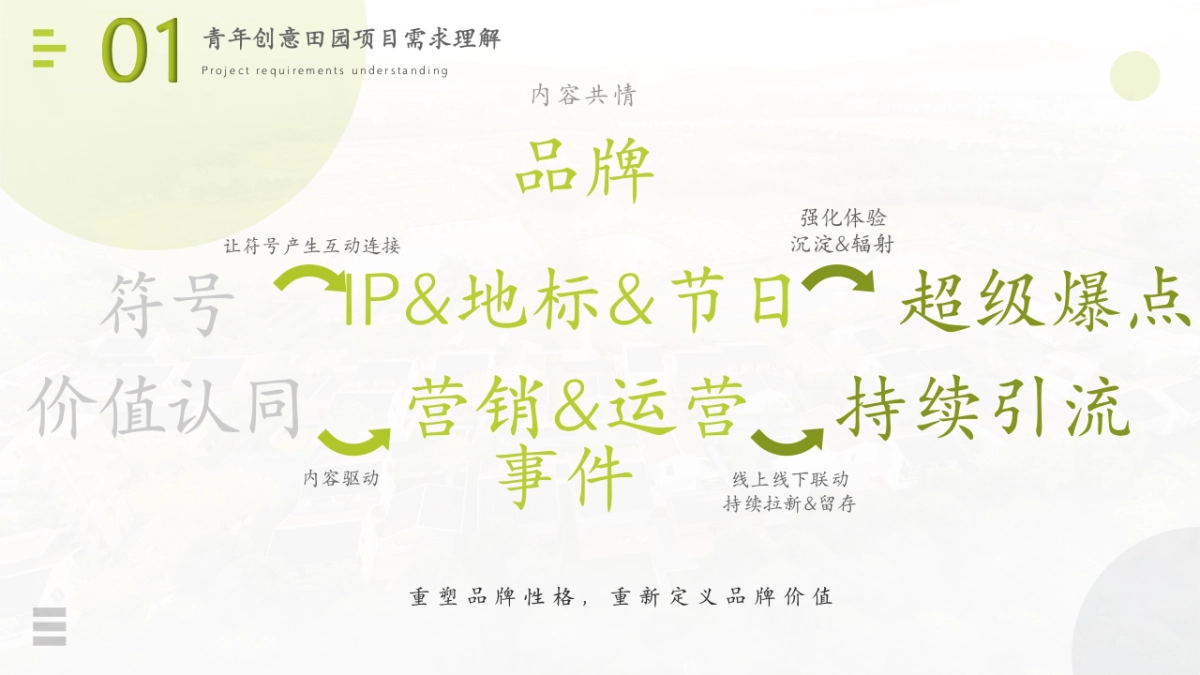 青年创意田园「新村民」品牌焕新规划方案_第7页