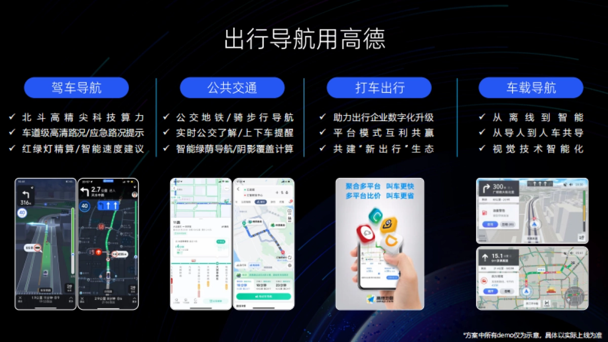 高德地图SKA营销通案_第10页