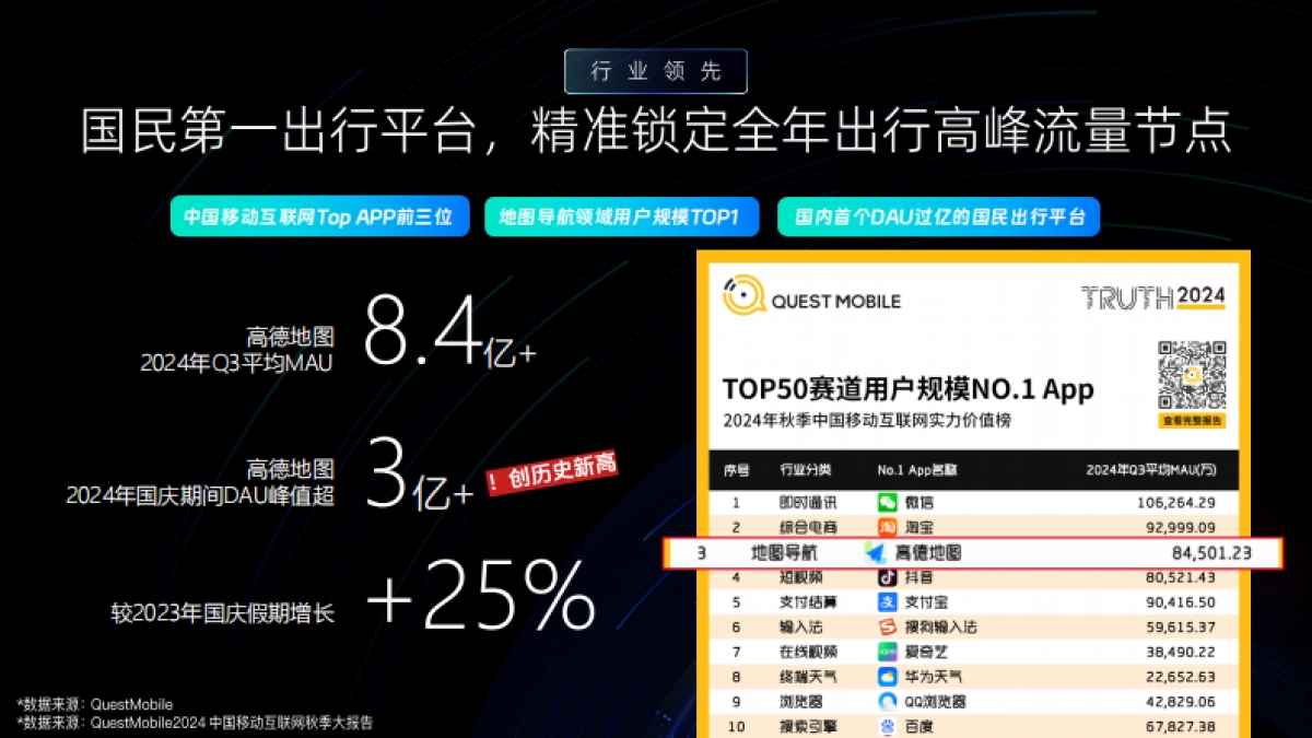 高德地图SKA营销通案_第6页