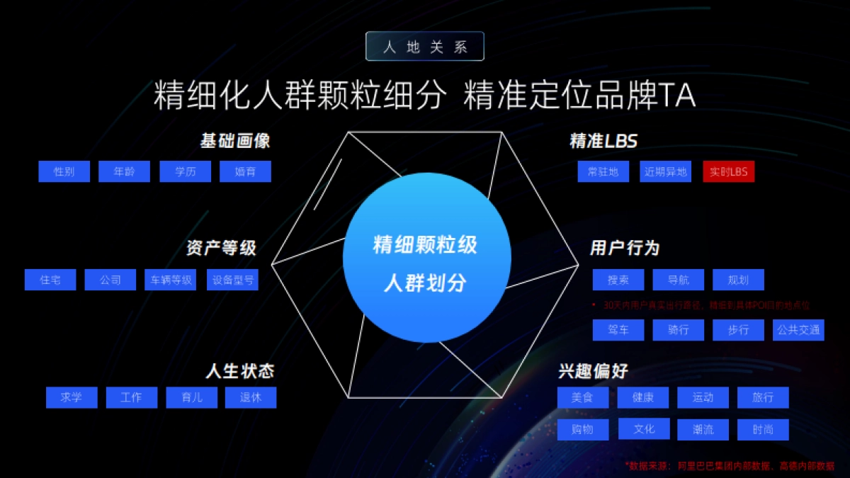 高德地图SKA营销通案_第9页