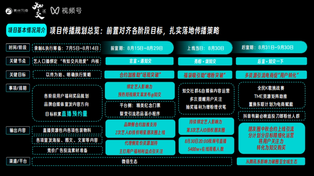贵州习酒演唱会结案报告_第2页