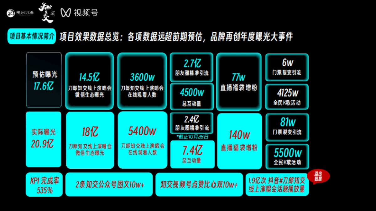 贵州习酒演唱会结案报告_第3页