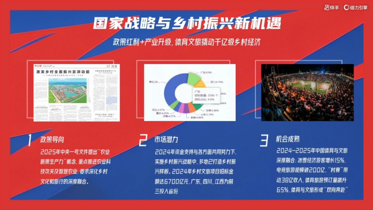 快手篮球赛村BA8月场招商方案_第2页