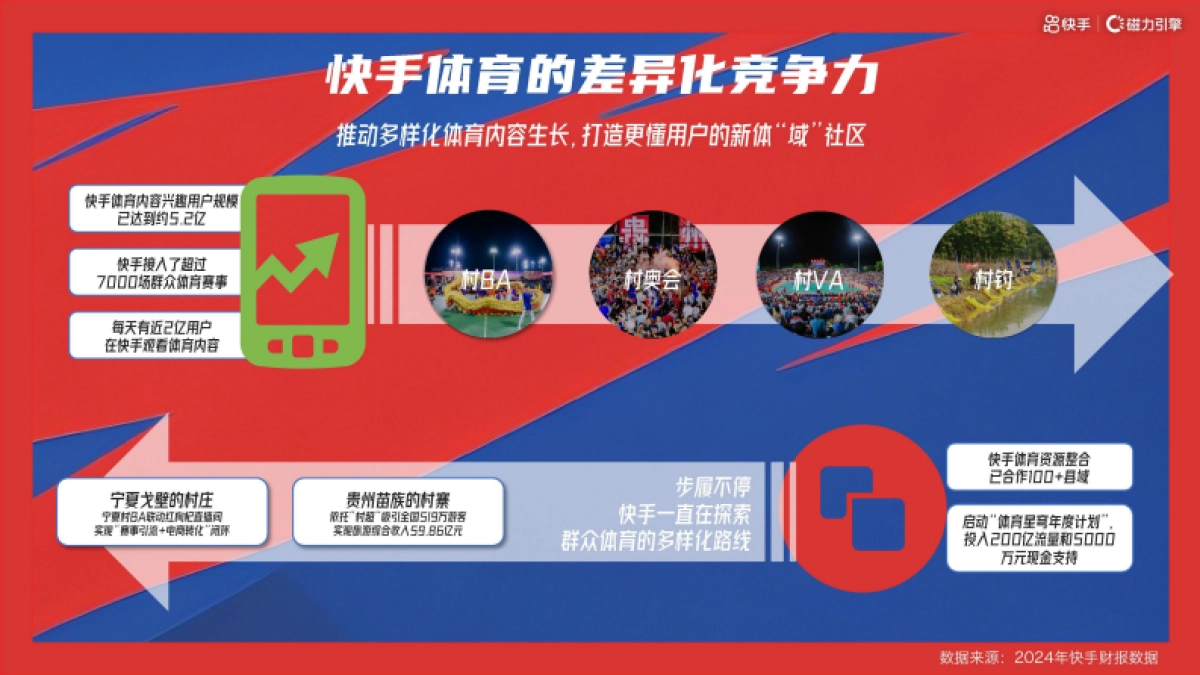 快手篮球赛村BA8月场招商方案_第3页