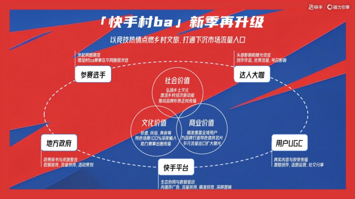 快手篮球赛村BA8月场招商方案_第4页