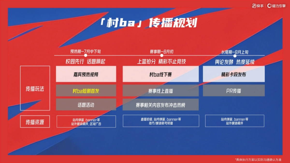 快手篮球赛村BA8月场招商方案_第8页