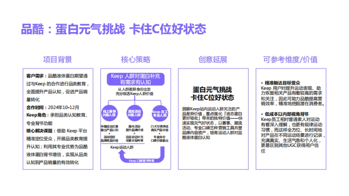 2024年H2 Keep营销合作案例汇编_第4页