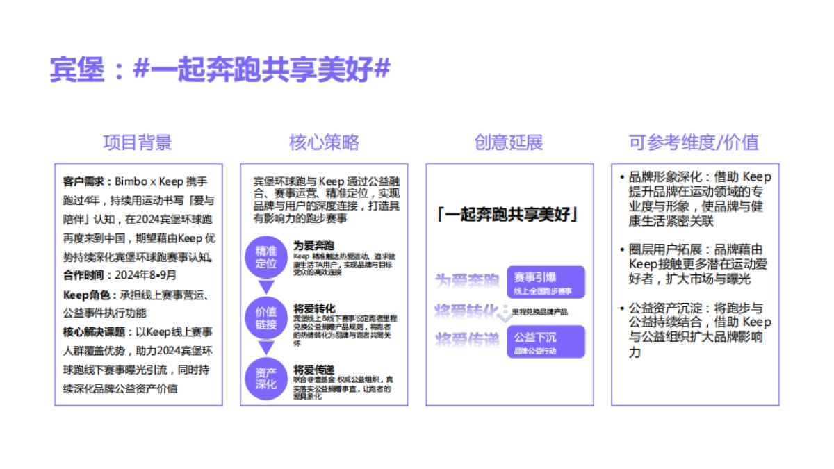 2024年H2 Keep营销合作案例汇编_第6页