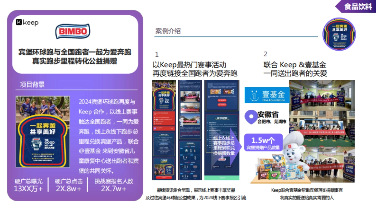 2024年H2 Keep营销合作案例汇编_第7页