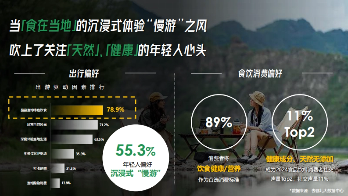 2025年「寻味溯源」营销招商通案_第2页