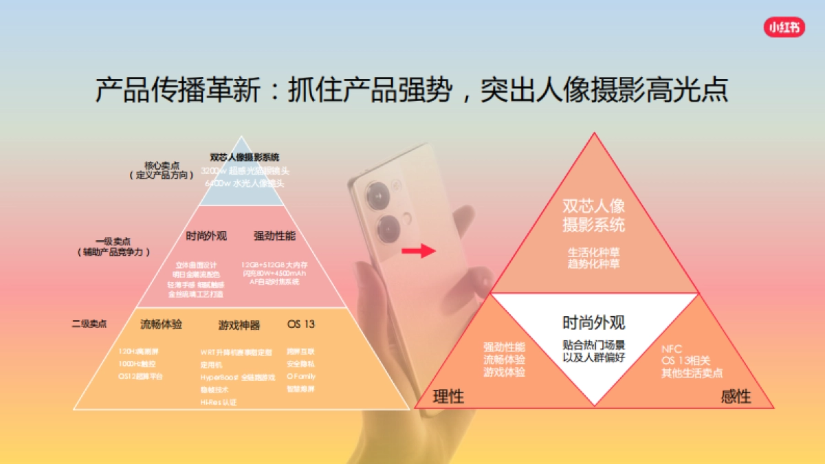 oppo小红书推广方案_第4页