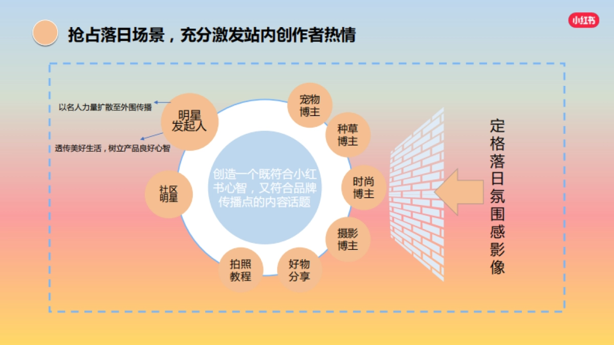 oppo小红书推广方案_第7页