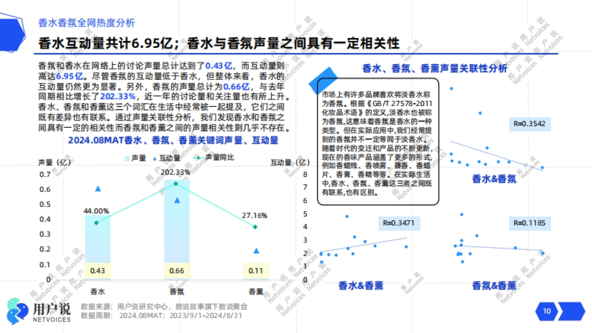 2024线上香水香氛市场消费趋势洞察_第10页