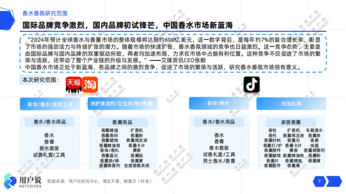 2024线上香水香氛市场消费趋势洞察_第7页